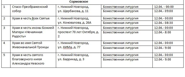 Опубликован график пасхальных богослужений — 2026 в Нижнем Новгороде - фото 4