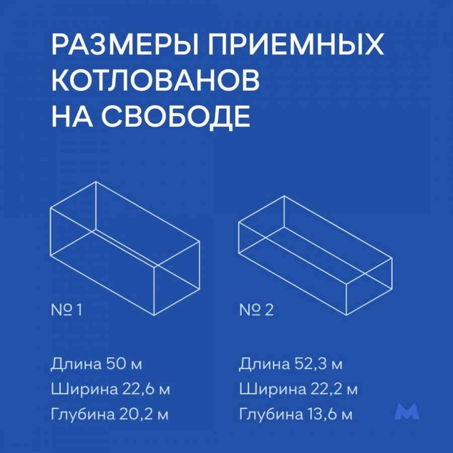 Стали известны размеры котлованов для демонтажа метрощитов на площади ...