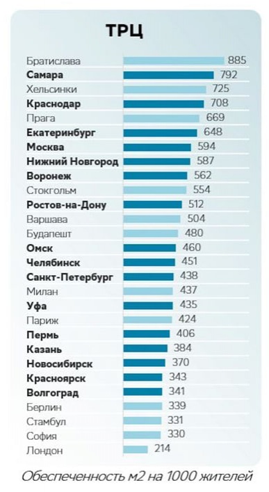 Традиционный офлайн-ретейл за 2 года потерял 20% потенциальных оборотов из-за маркетплейсов - фото 1