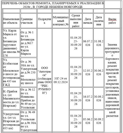 Опубликован список дорог, которые перекроют в Нижнем Новгороде из-за ремонта - фото 2