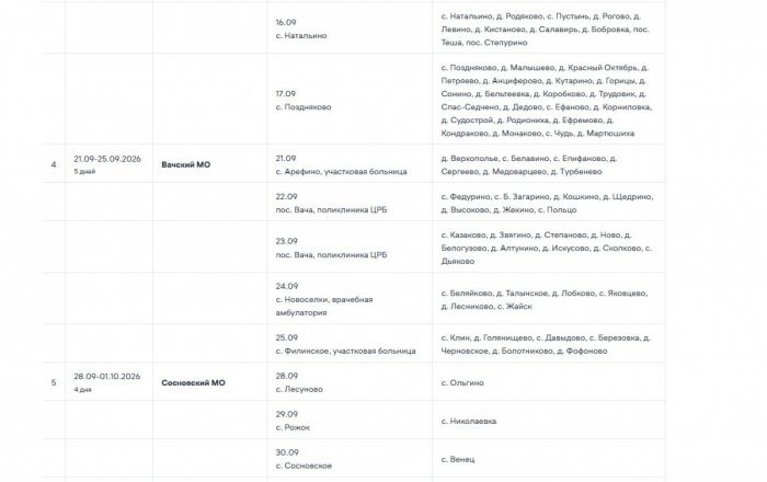 &laquo;Поезда здоровья&raquo; посетят 24 округа Нижегородской области в сентябре: график - фото 15