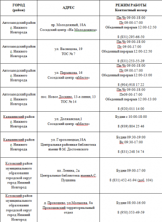 Соцучастковые организовали мобильные пункты сбора грузов для бойцов СВО - фото 3