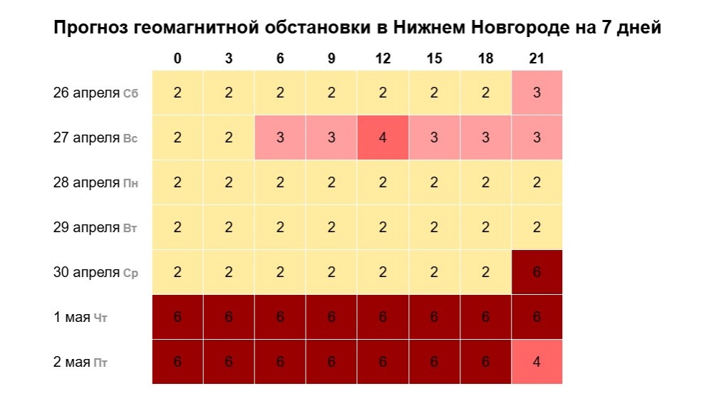Сильная магнитная буря накроет Нижегородскую область 1&ndash;2 мая - фото 2