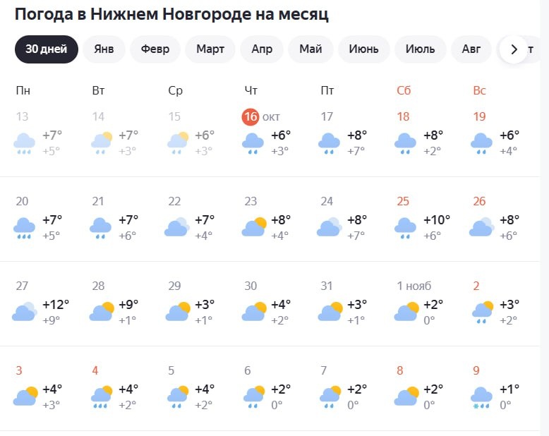 Потепление до +12&deg;C надвигается на Нижний Новгород - фото 1