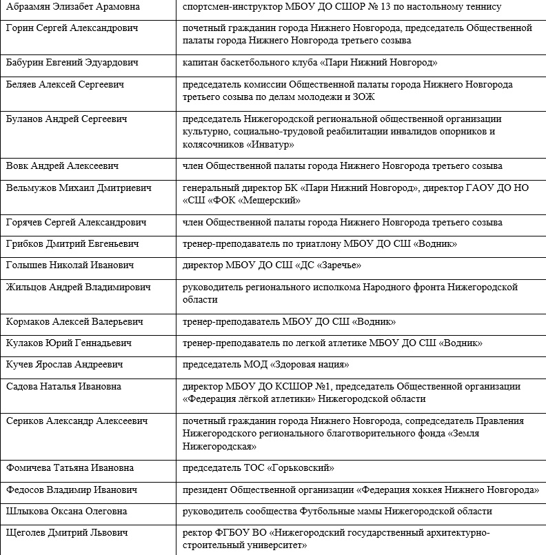 Озвучены имена людей, которые будут решать судьбу стадиона &laquo;Водник&raquo; - фото 2