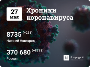 Хроники коронавируса: 27 мая, Нижний Новгород и мир