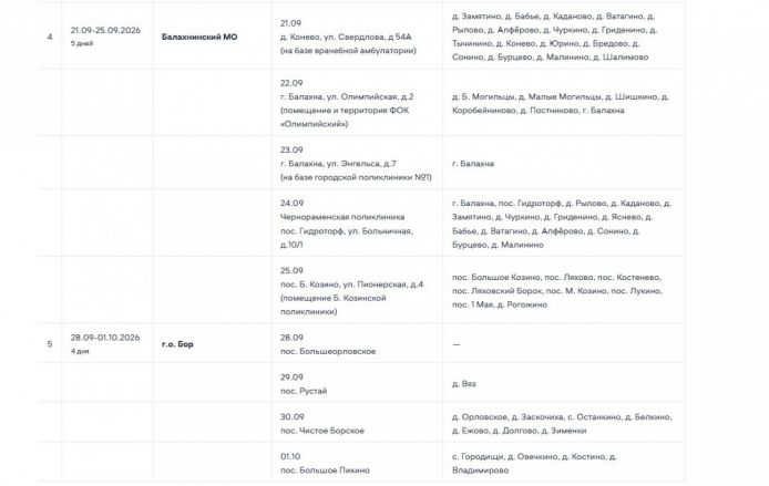 &laquo;Поезда здоровья&raquo; посетят 24 округа Нижегородской области в сентябре: график - фото 14